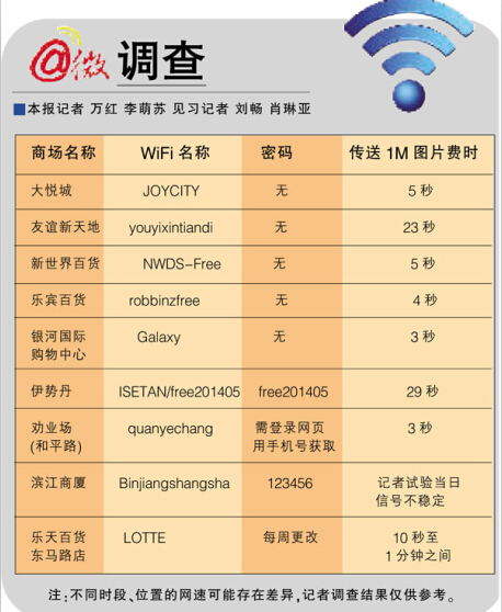 天津電信wifi熱點查詢方法誰了解？