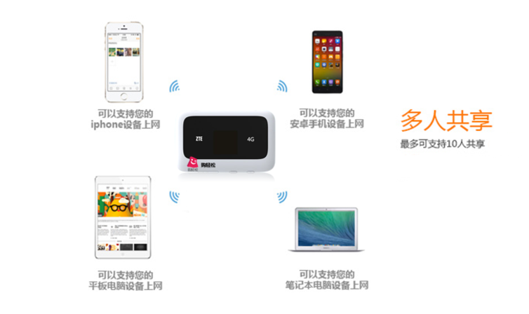 台湾无线wifi上网有哪些方式？