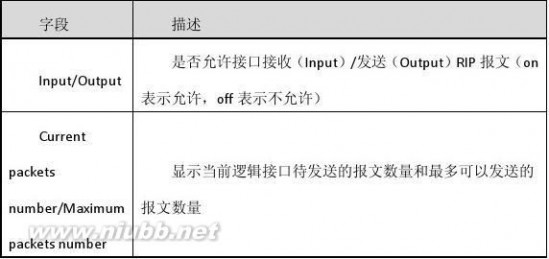 求问h3c路由命令大全都有哪些