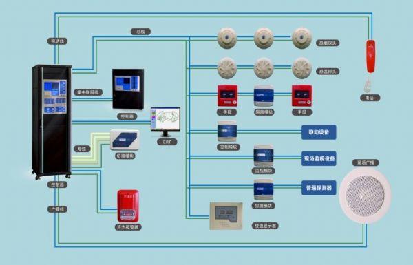 请问火灾自动报警系统有那些品牌