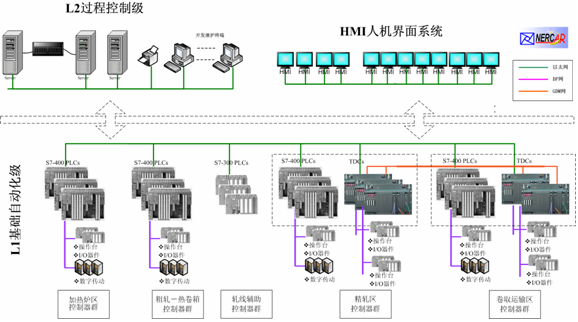 想知道什麼是計算機控製係統