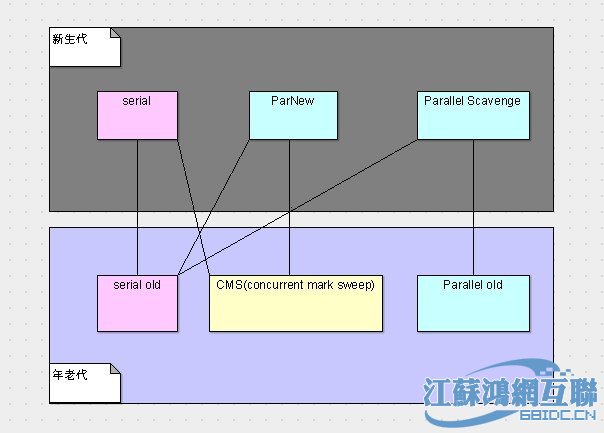 哪位親曉得jvm如何管理內存