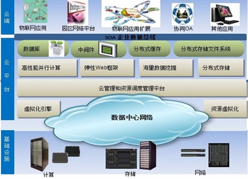 請問下如何給電腦網絡提速