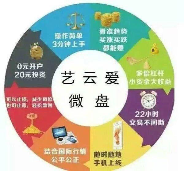 操作周期短，4到10点位涨跌的微盘有吗