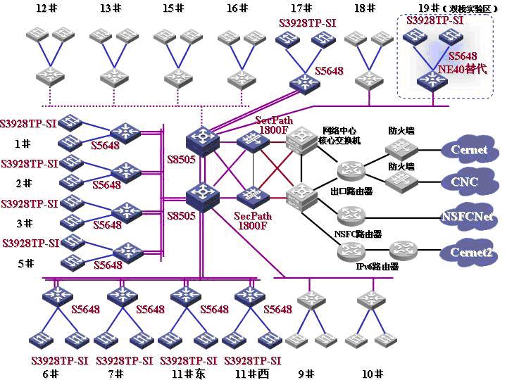 宿舍的网络防火墙封了所有游戏