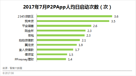 您好，想问下平安惠普做信贷有前景吗，我没有这方面的知识和工作经验