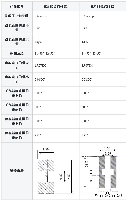 红外线传感器型号常见主要有哪些？