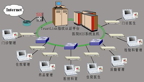 哪位了解電腦做個係統多錢