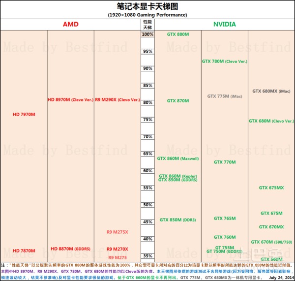 怎么了解电脑性能谁比较清楚