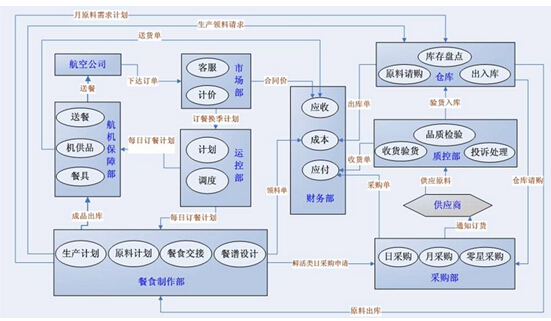 問一問大家erp係統如何安裝