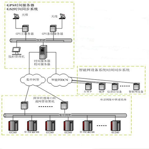 网络时间服务器的系统简介是什么?