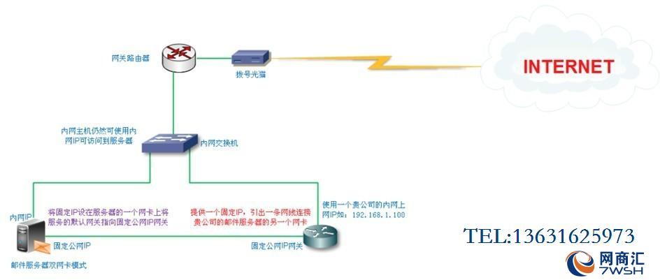 怎麼獲取公網ip哪位比較清楚