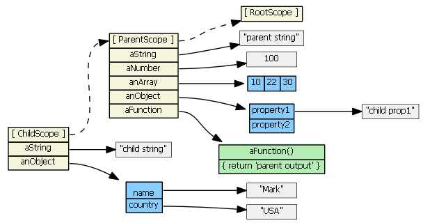 angularjs裏麵ng-repeat什麼作用