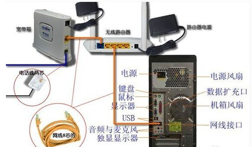 想知道怎样安转无线路由器