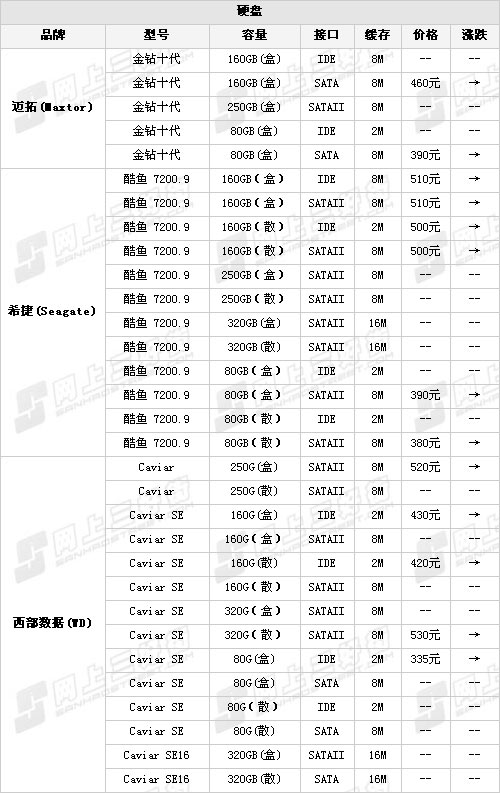 哪位知道西部數據硬盤價格表