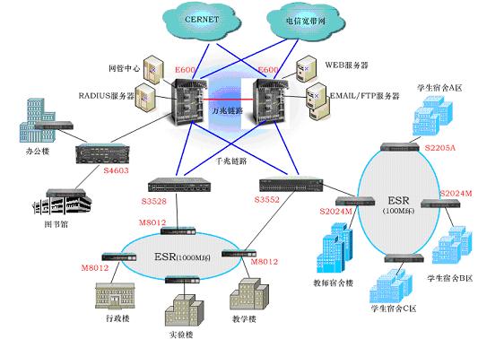 怎样在家里用校园网