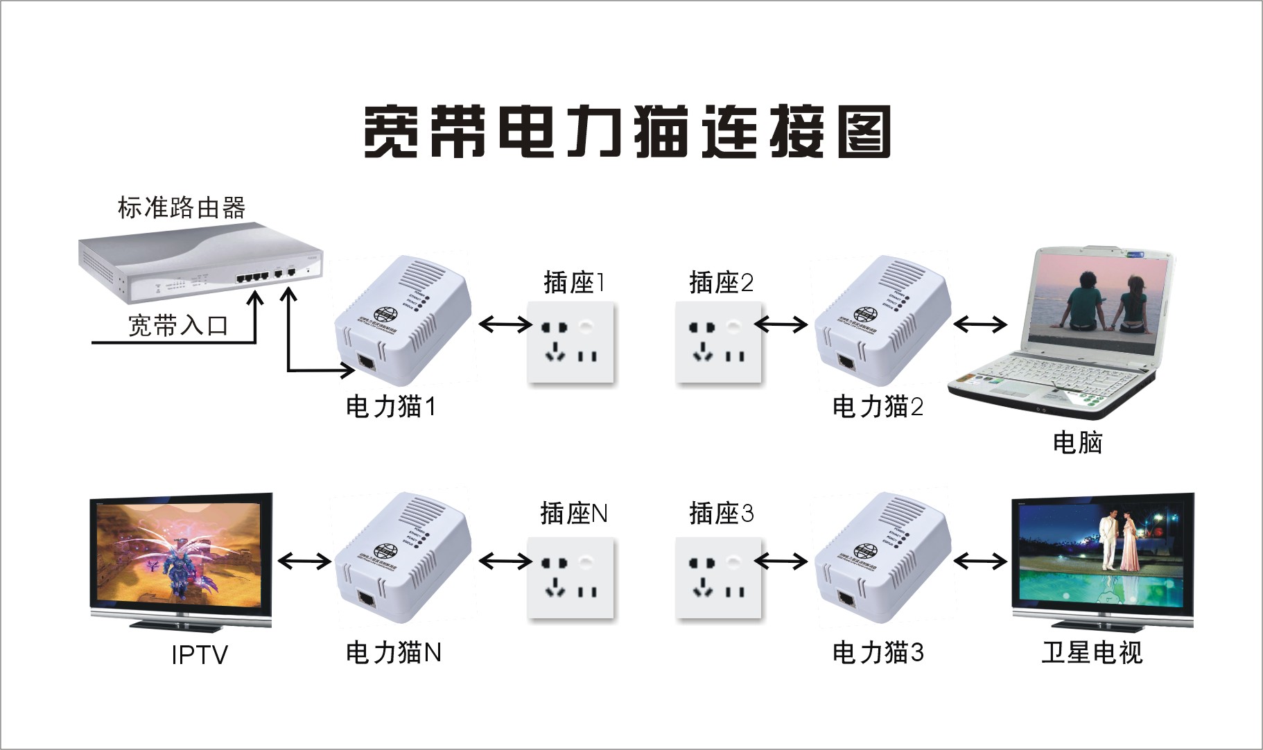 電力貓怎麼樣誰能告訴下我