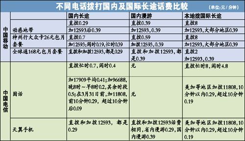 求告知為什麼電腦ip一直變