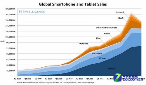 谁晓得国产平板电脑销量排名是怎样的？