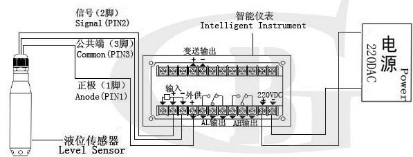 想知道液位传感器怎么接线