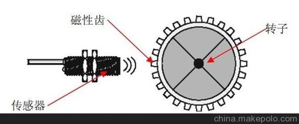 求告知霍尔转速传感器价格