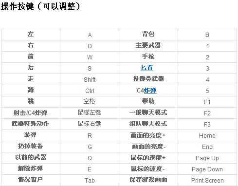 哪位亲晓得鼠标有几种操作方法