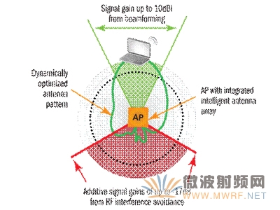 谁了解怎样干扰无线信号