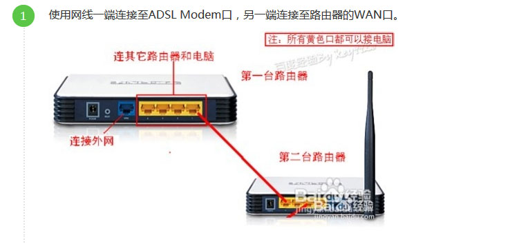 谁能教教我如何将有线路由器连接电视？