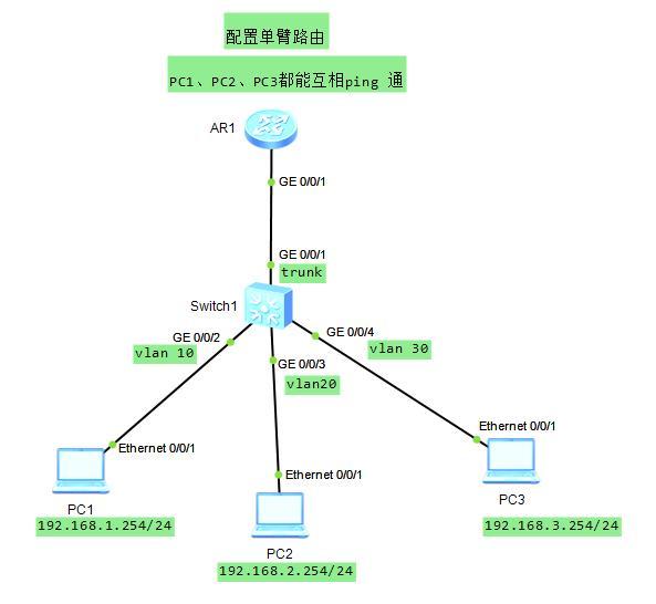 請問單臂路由有什麼作用