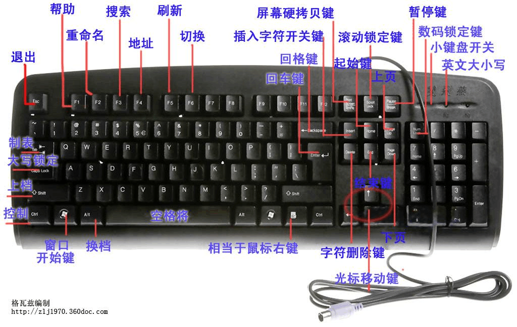 电脑键盘各键的用途有哪些？