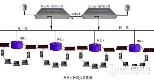 谁知道internet服务器有哪些？