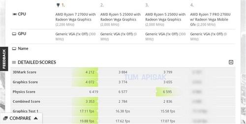 amd4核價格有多高