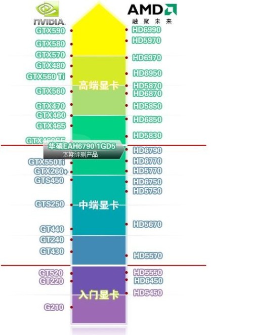 谁知道如何区分电脑好坏