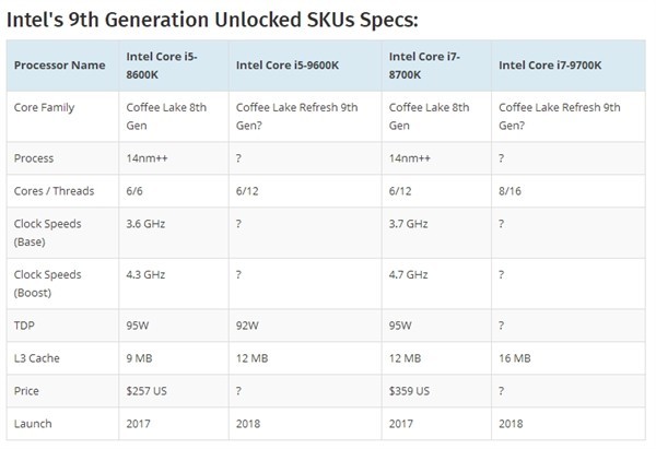 有誰能告訴我i5比i3好多少