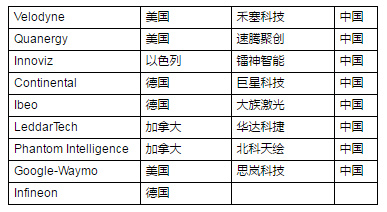 谁可以说说红外传感器对人体有害吗