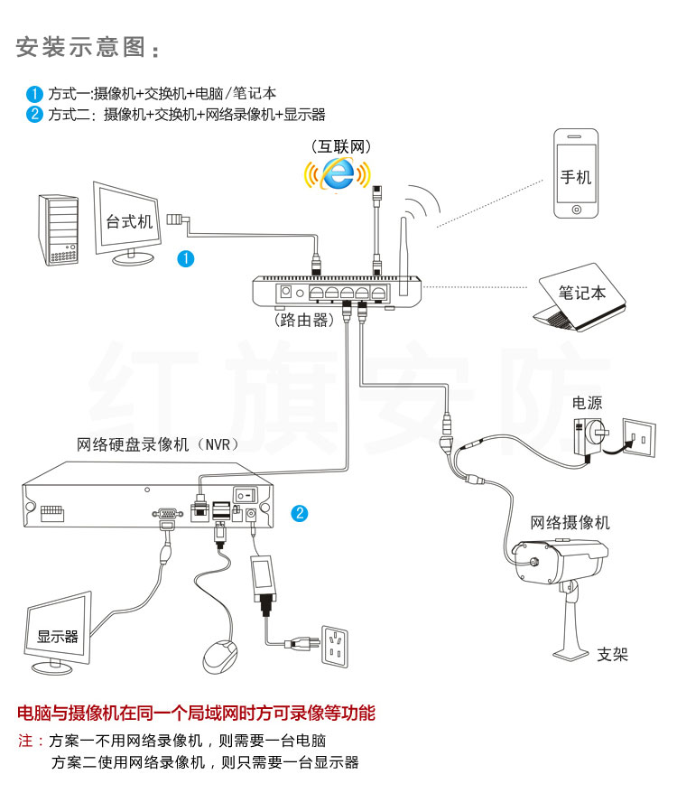 大华硬盘如何连接电脑？有没有人知道？