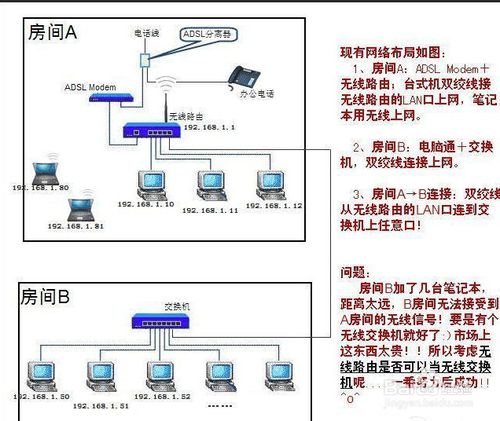 路由器一直开着好么谁能说下