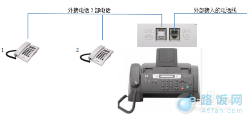 路由器怎麼接分機知道的說下