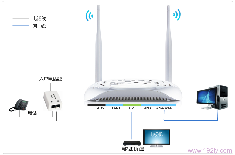 求告知無線路由一體機是什麼意思