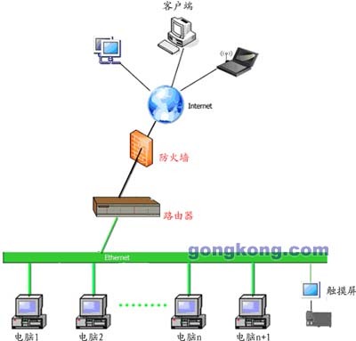 求解一台计算机离开后怎么用另一台远程控制