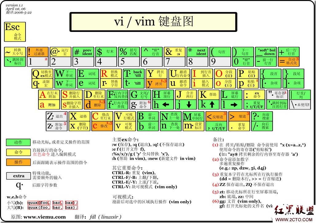 linux怎么使用vi编辑文件