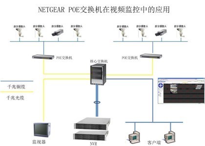 请问poe交换机工作原理是什么？