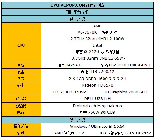 请问i32120kcpu报价是多少？