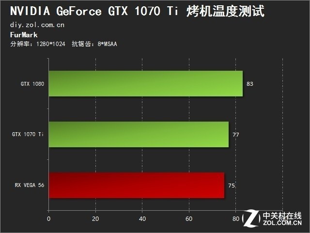 GTX1050TI性能如何最大化