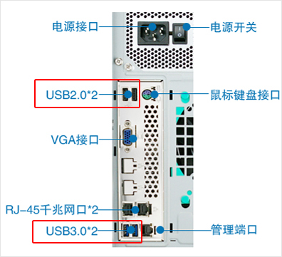 怎么知道自己usb接口了解的说下