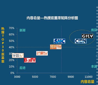 互聯網電視是什麼意思知道的告訴下我