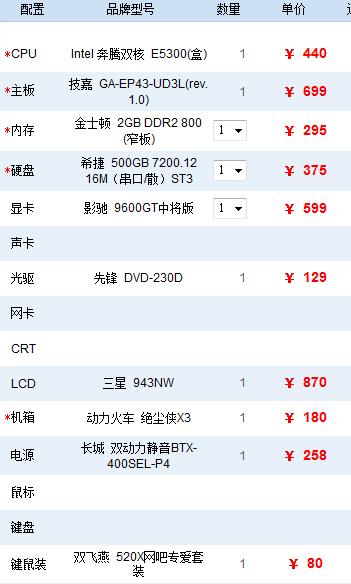 誰知道4000左右的電腦什麼好