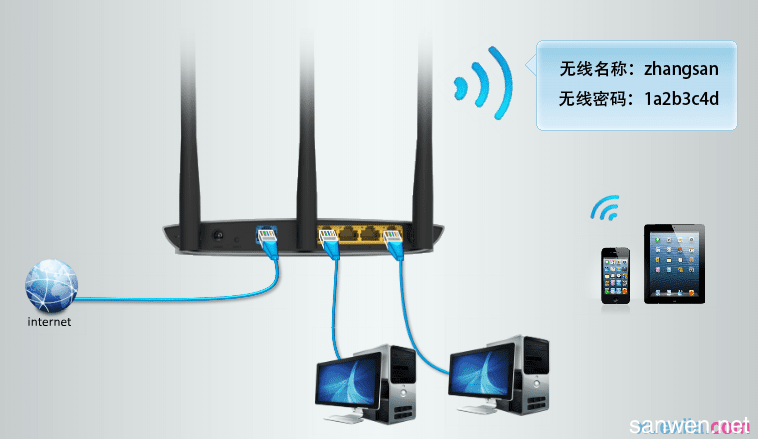 有線路由器可以手機上網嗎知道的說下