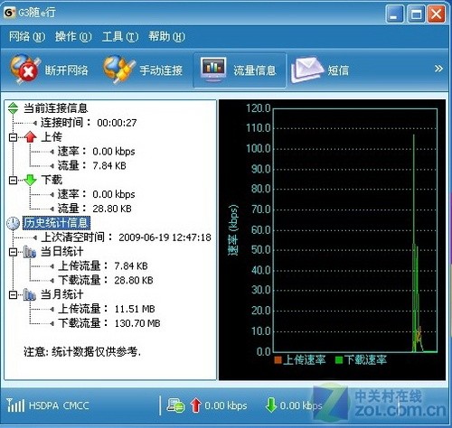 求解移動和電信哪個網速快