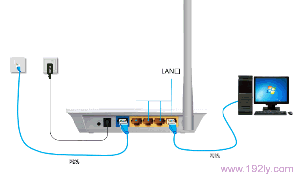 求解一条网线能用两个无线路由器吗